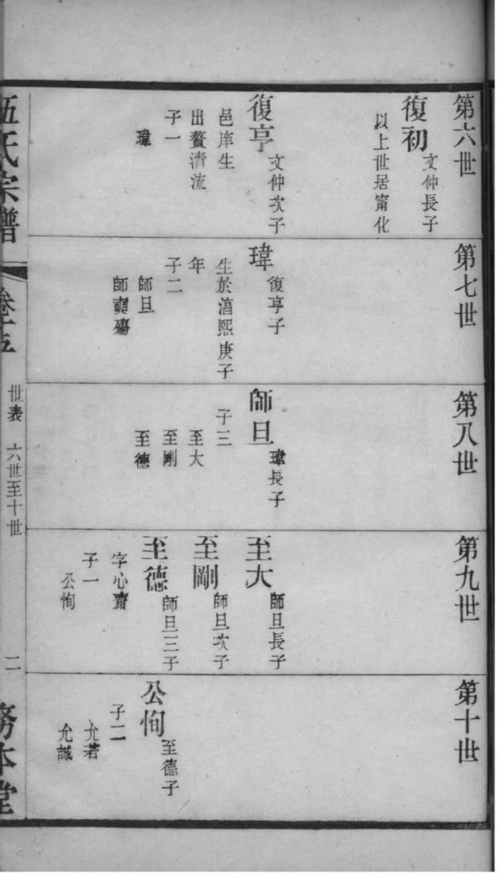 图片[5]-江苏常州伍氏宗谱（务本堂）电子版PDF下载-中华家谱网