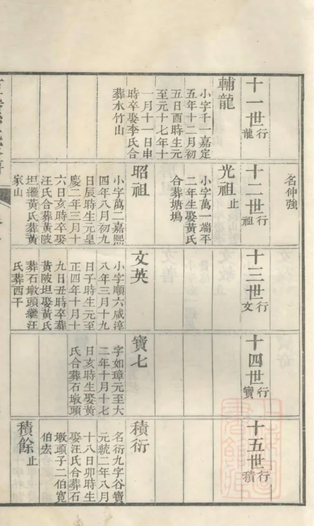 图片[8]-安徽黄山黟县古筑孙氏家谱PDF下载-中华家谱网