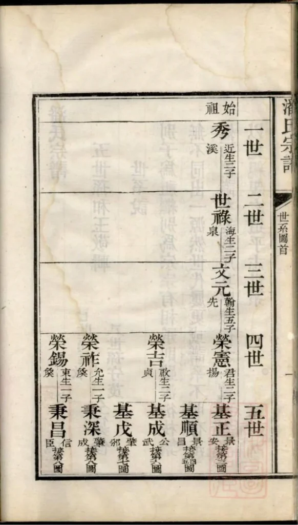 图片[5]-江苏苏州洞庭东山潘氏族谱PDF下载-中华家谱网