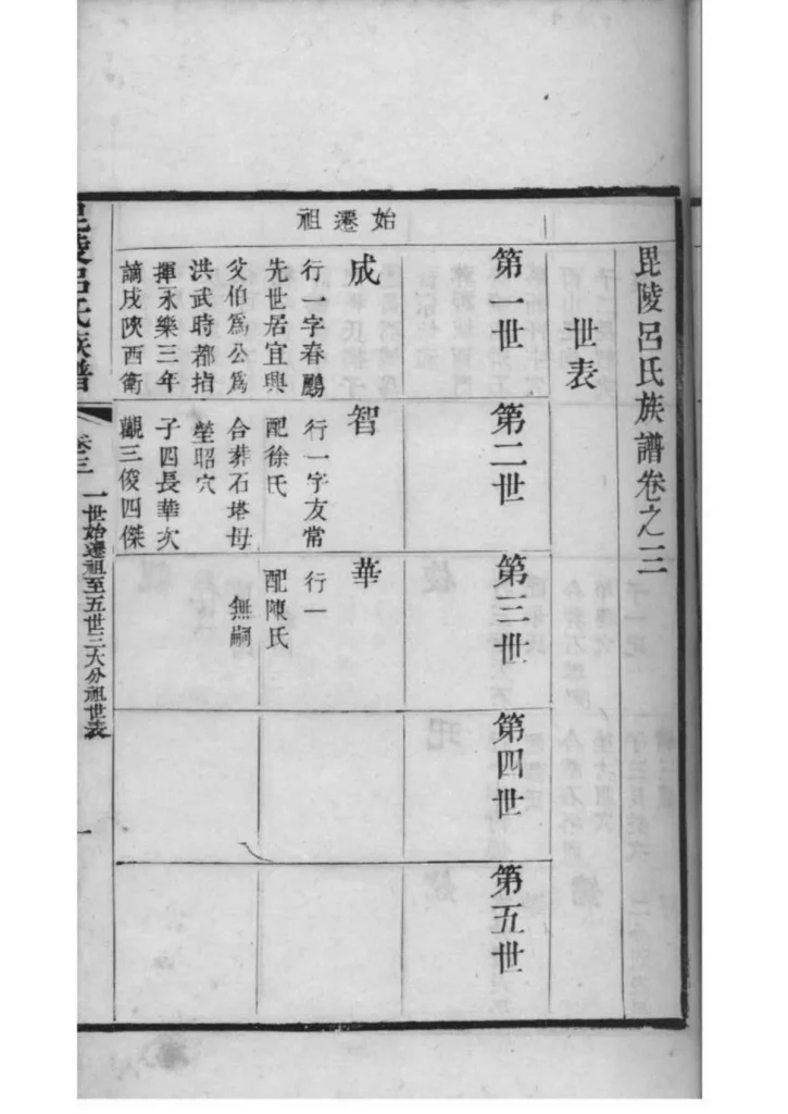图片[8]-江苏常州毗陵吕氏族谱PDF下载-中华家谱网