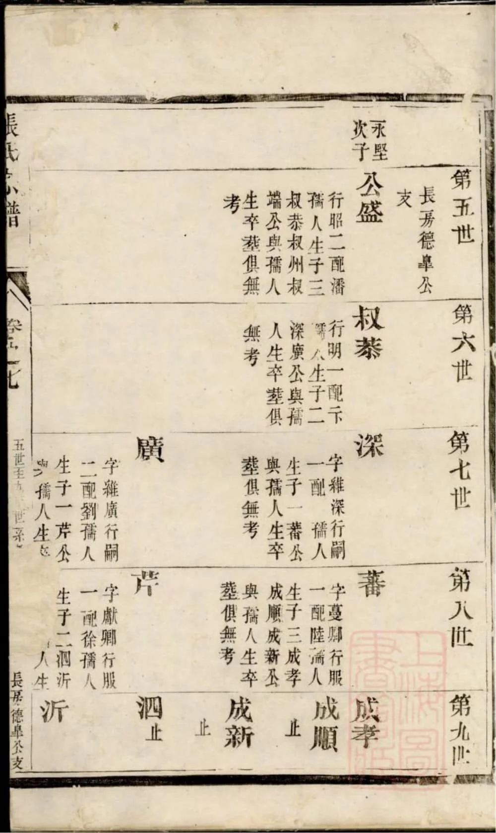 图片[5]-江苏泰州靖江张氏宗谱电子版PDF下载-中华家谱网