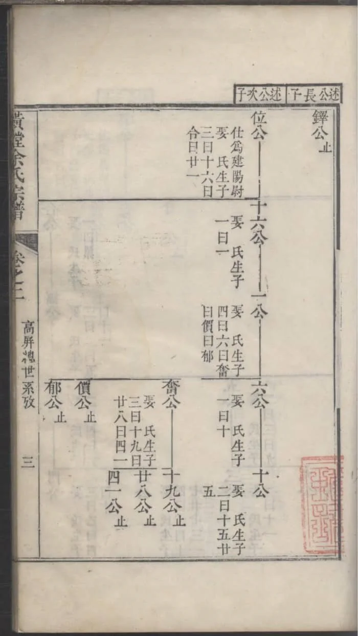 图片[8]-浙江淳安璜(王堂)余氏宗谱（清远堂，乾隆51年本）PDF下载-中华家谱网