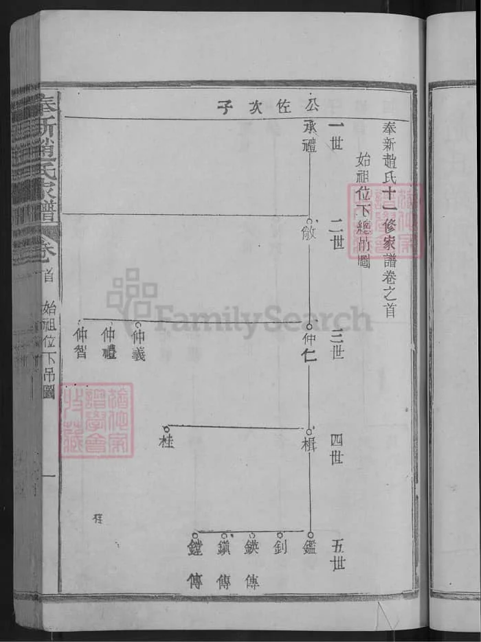 图片[6]-江西宜春奉新赵氏家谱PDF下载-中华家谱网