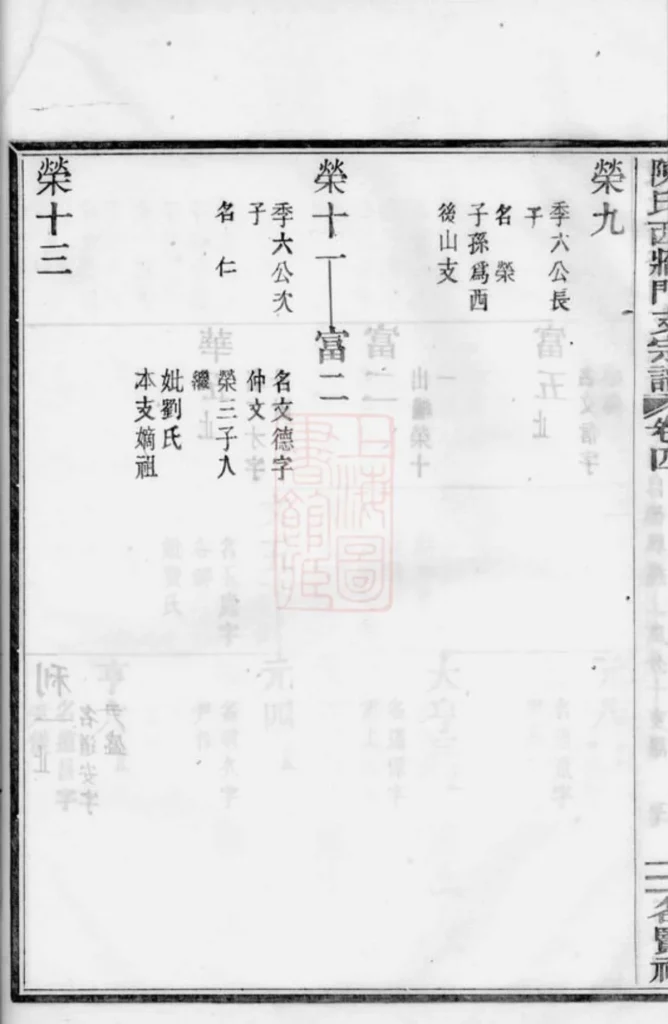 图片[8]-浙江上虞陈氏西墙门支宗谱PDF下载-中华家谱网