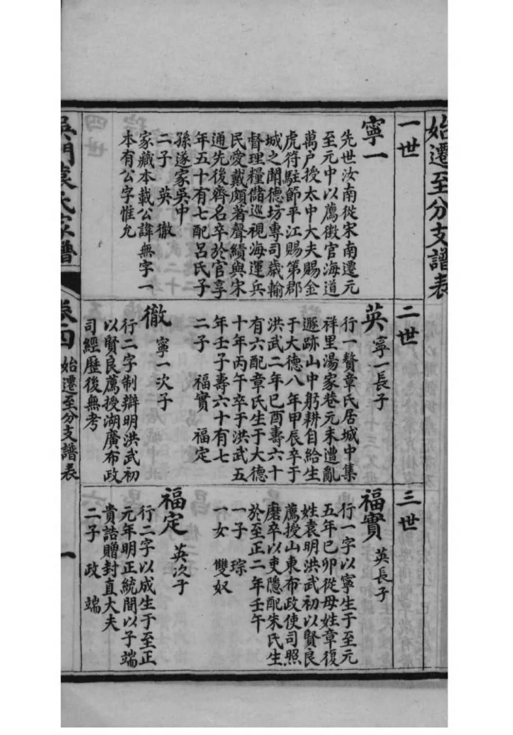图片[7]-江苏苏州吴门袁氏家谱电子版PDF下载-中华家谱网