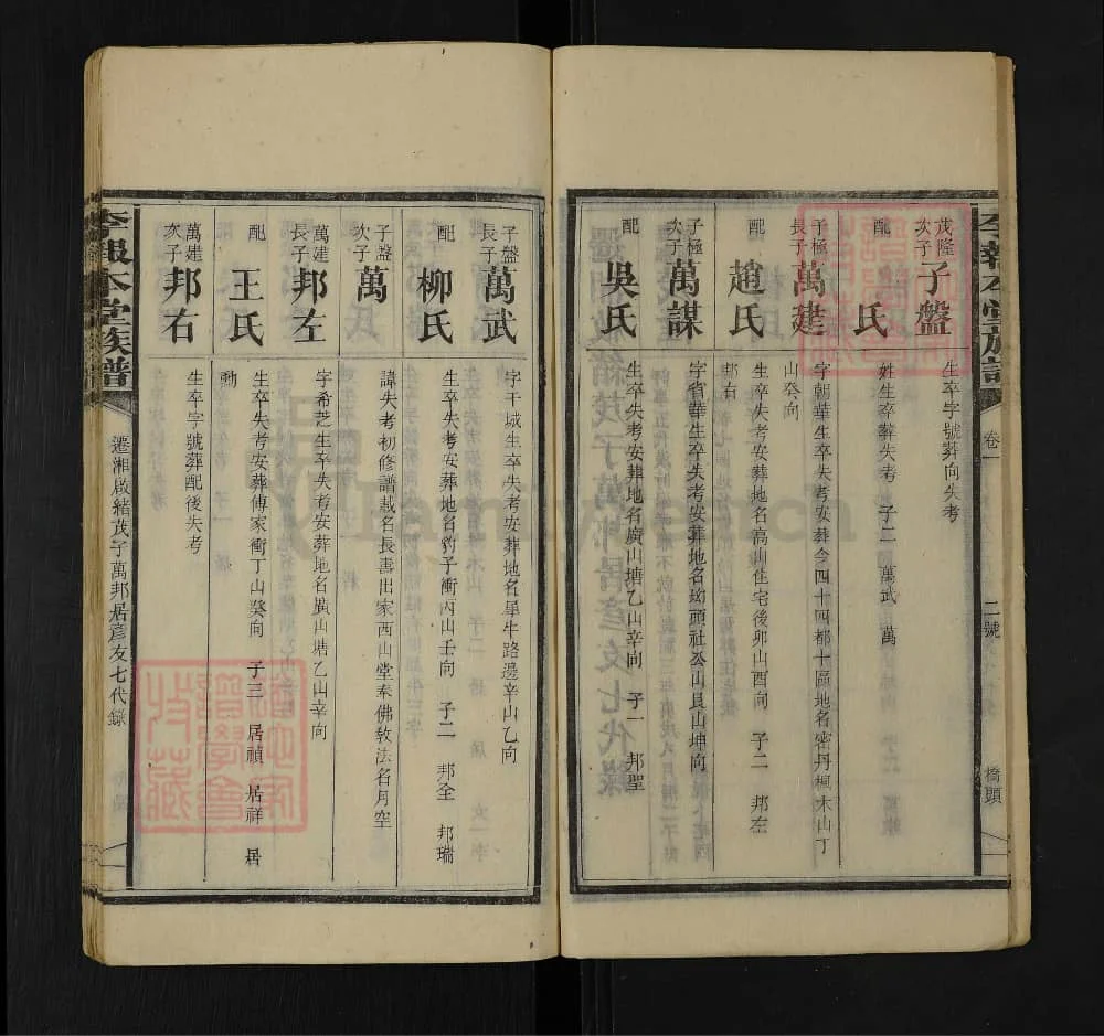 图片[7]-湖南湘乡李报本堂族谱电子版PDF下载-中华家谱网