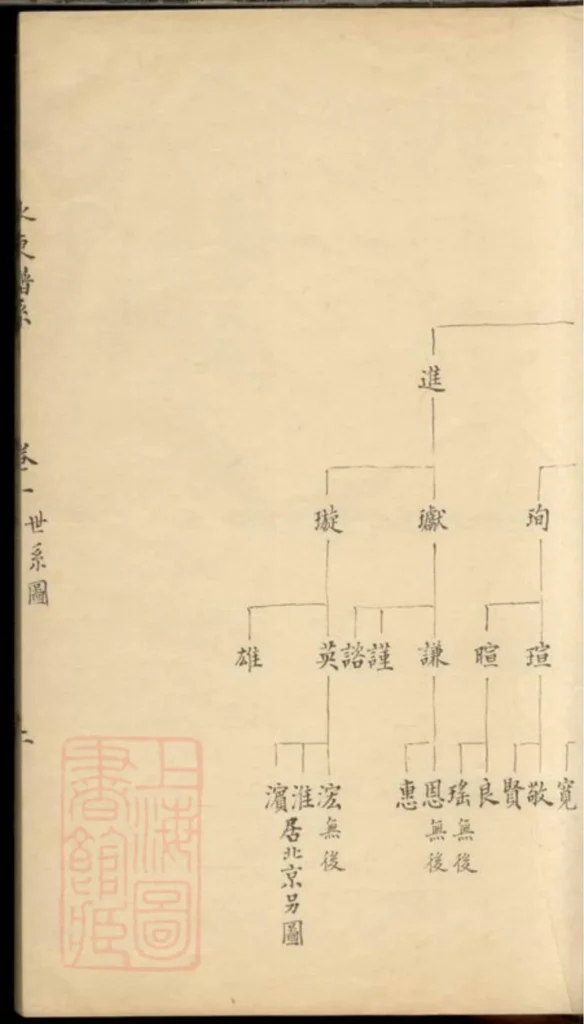 图片[3]-江苏昆山水东陆氏谱系电子版PDF下载-中华家谱网