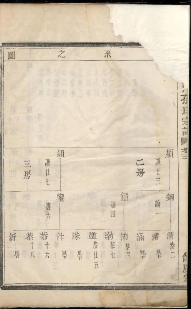 图片[4]-浙江富阳富春龙门孙氏宗谱（余庆堂）PDF下载-中华家谱网