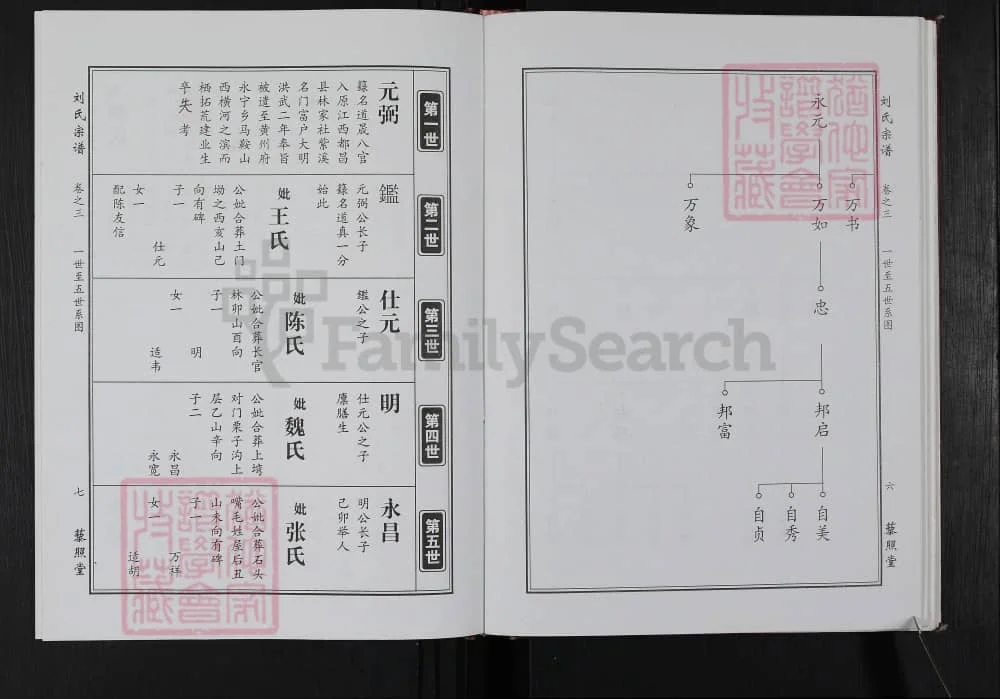 图片[7]-湖北黄冈刘氏宗谱（藜照堂）电子版PDF下载-中华家谱网
