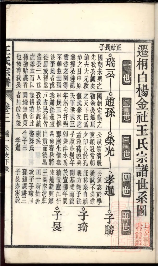 图片[5]-安徽桐城白阳金社王氏宗谱（谟烈堂）电子版PDF下载-中华家谱网