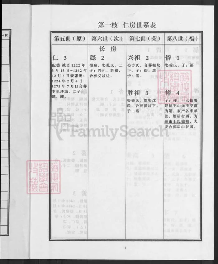 图片[8]-浙江兰溪颖川郡渡溪钟氏宗谱PDF下载-中华家谱网