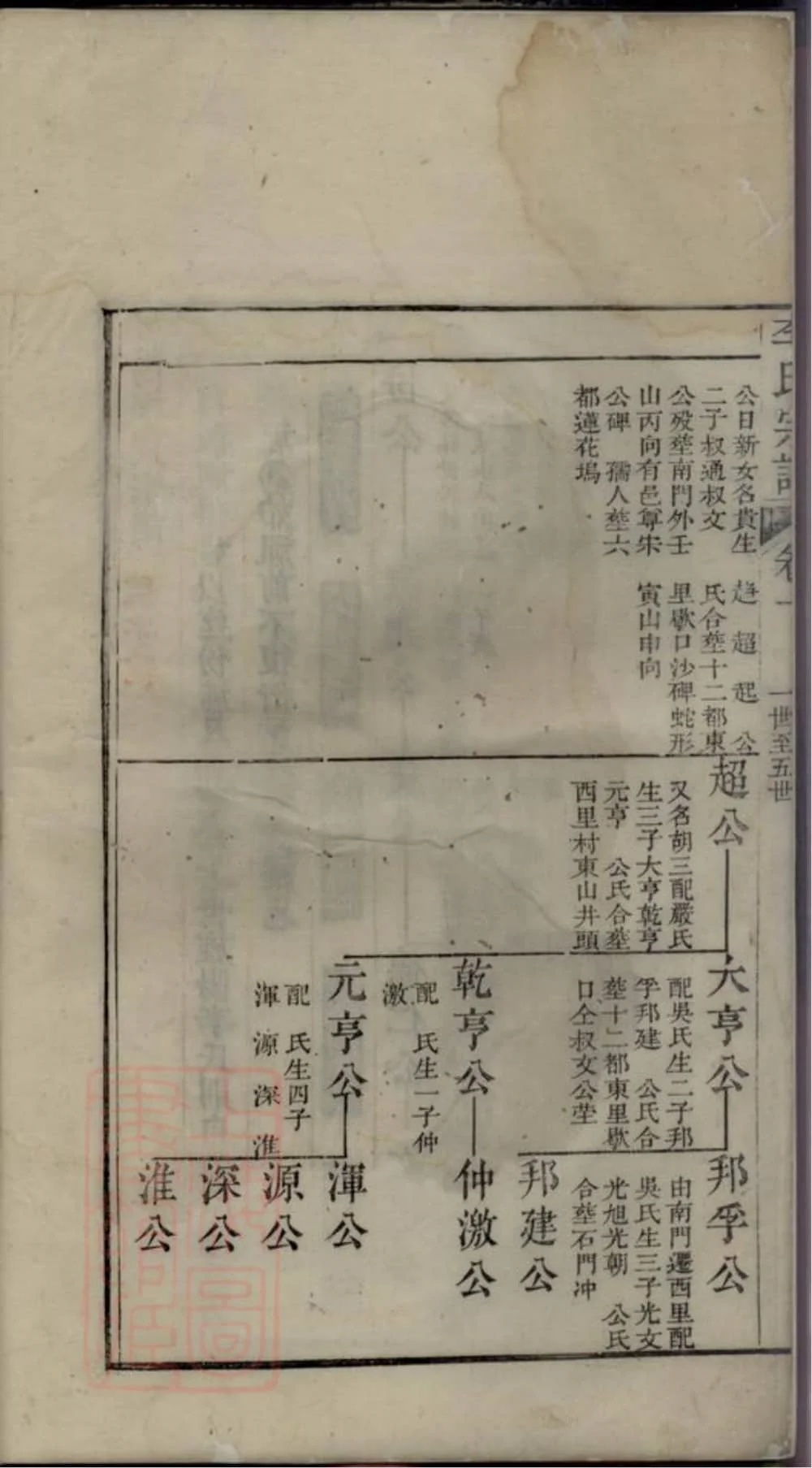 图片[5]-安徽宣城旌德李氏宗谱电子版PDF下载-中华家谱网