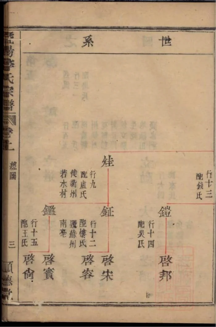 图片[5]-浙江诸暨暨阳李氏宗谱（顺德堂）电子版PDF下载-中华家谱网