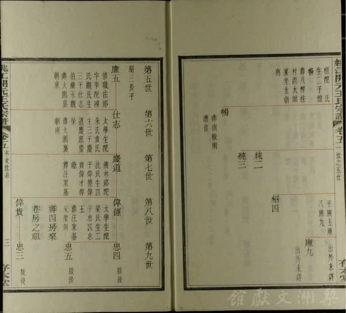 图片[7]-浙江余姚姚江开元王氏宗谱（存本堂）PDF下载-中华家谱网