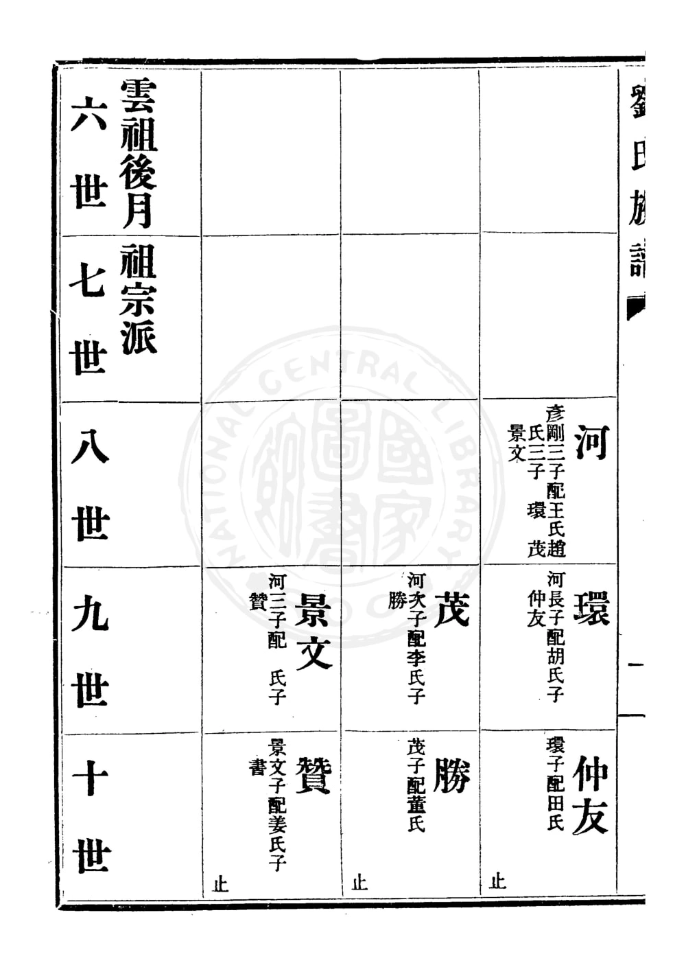 图片[8]-江苏徐州丰县刘氏族谱（藜照堂）电子版PDF下载-中华家谱网