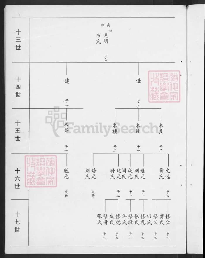 图片[4]-山东青州马氏支谱电子版PDF下载-中华家谱网