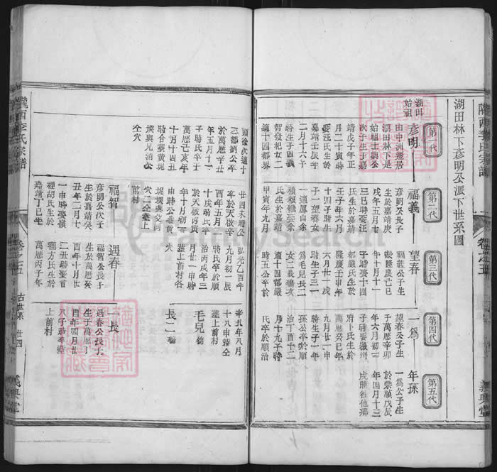 图片[7]-陇西李氏宗谱（善庆堂，松山三田等李氏统谱）电子版PDF下载-中华家谱网
