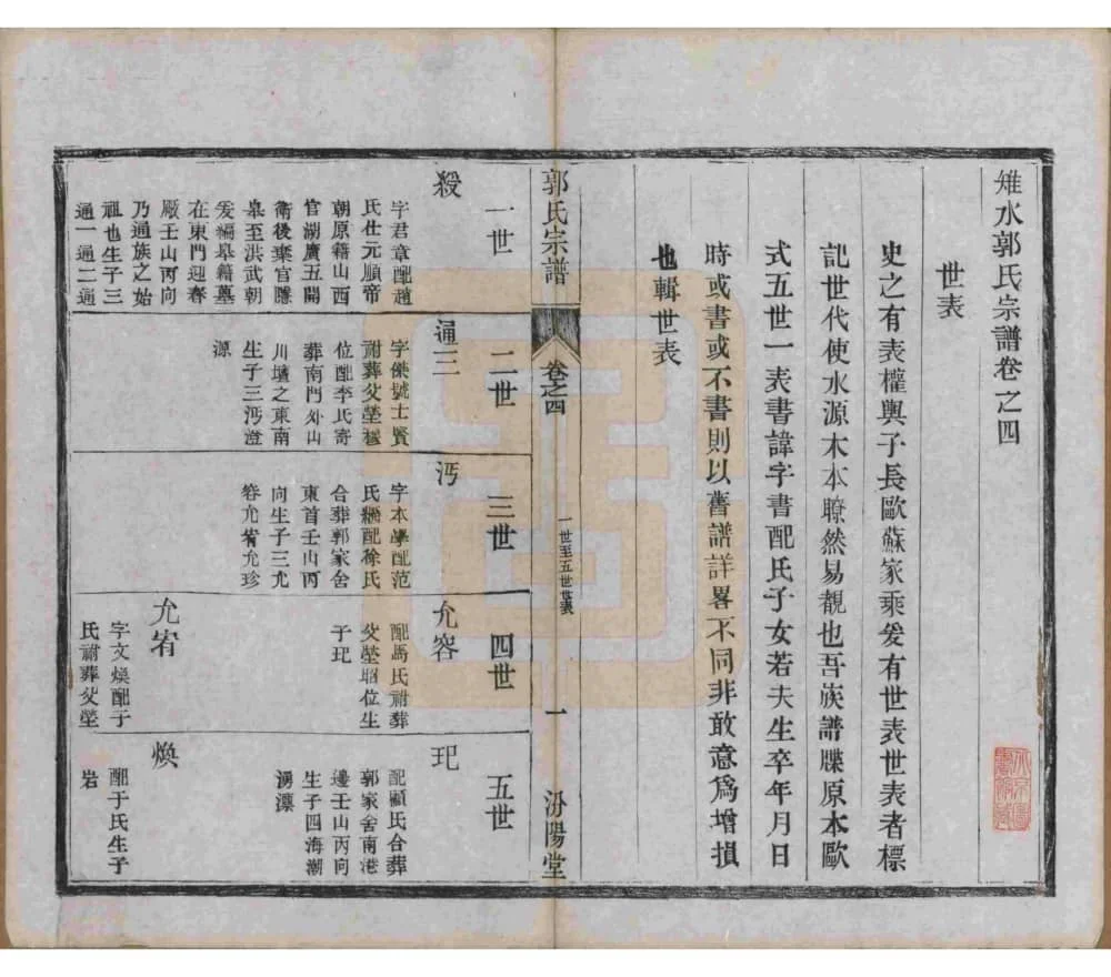 图片[7]-江苏如皋郭氏宗谱（汾阳堂）电子版PDF下载-中华家谱网