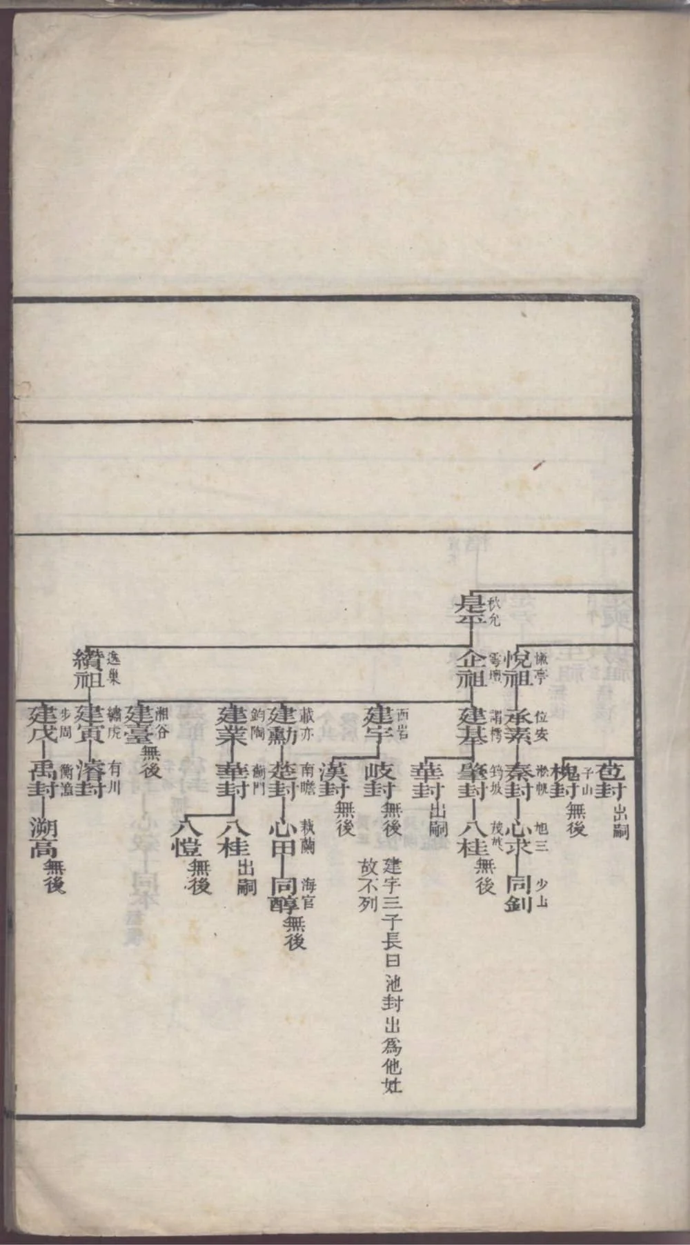 图片[3]-江苏常熟海虞翁氏族谱电子版PDF下载-中华家谱网
