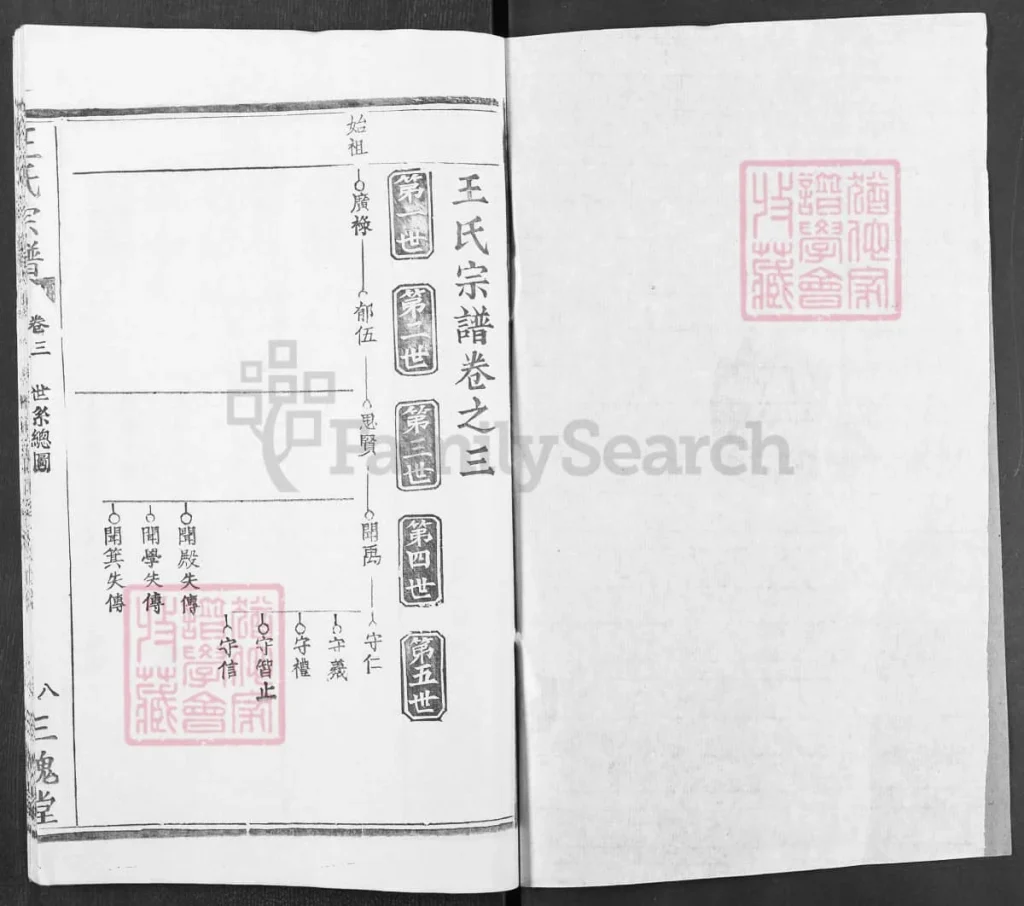 图片[6]-湖北黄冈市王氏宗谱（三槐堂）电子版PDF下载-中华家谱网