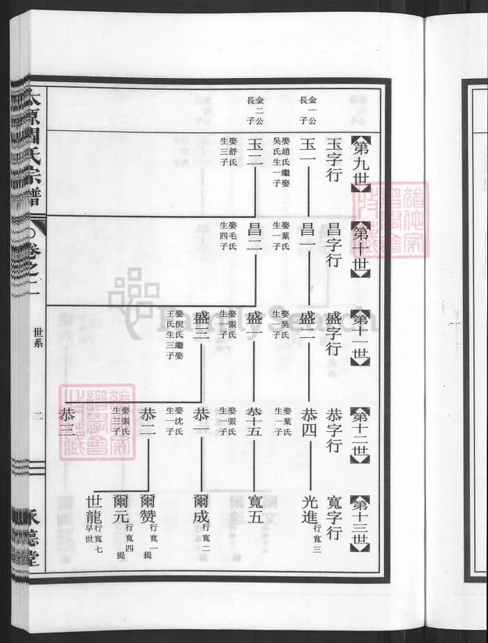 图片[7]-浙江兰溪太原阎氏宗谱（承德堂）PDF下载-中华家谱网