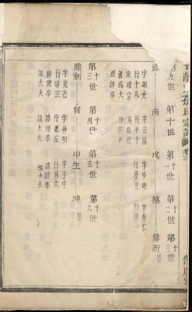 图片[2]-浙江富阳富春龙门孙氏宗谱（余庆堂）PDF下载-中华家谱网