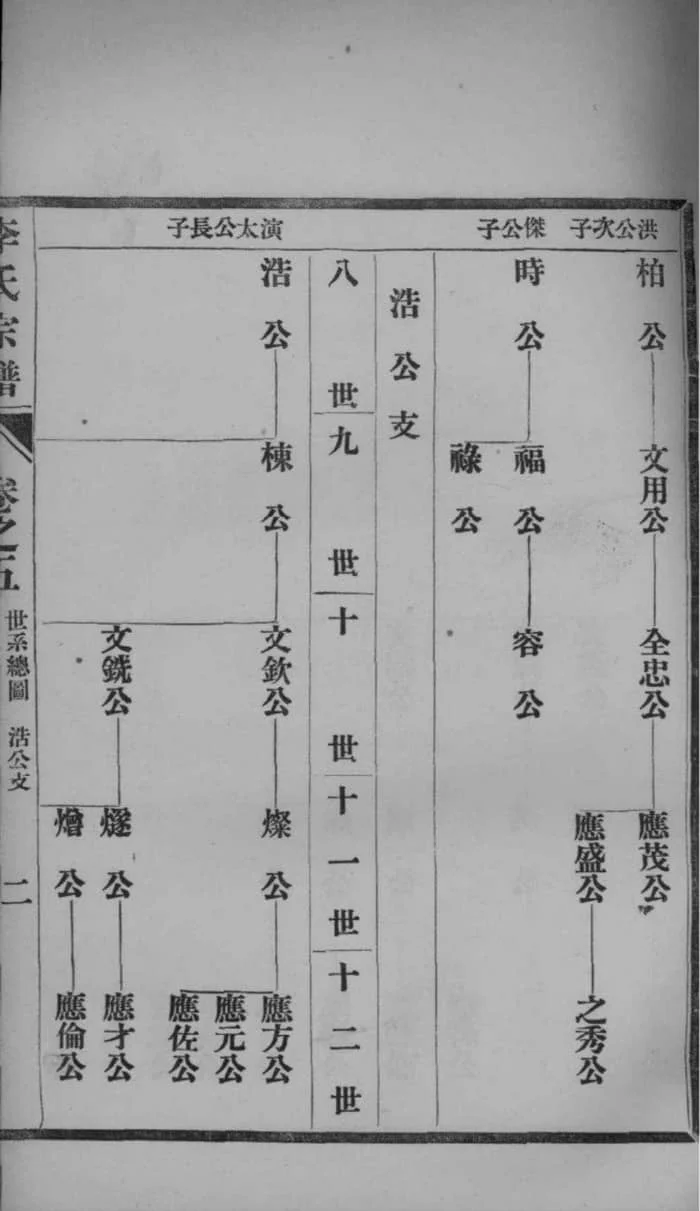图片[6]-江苏镇江句容重修李氏宗谱电子版PDF下载-中华家谱网