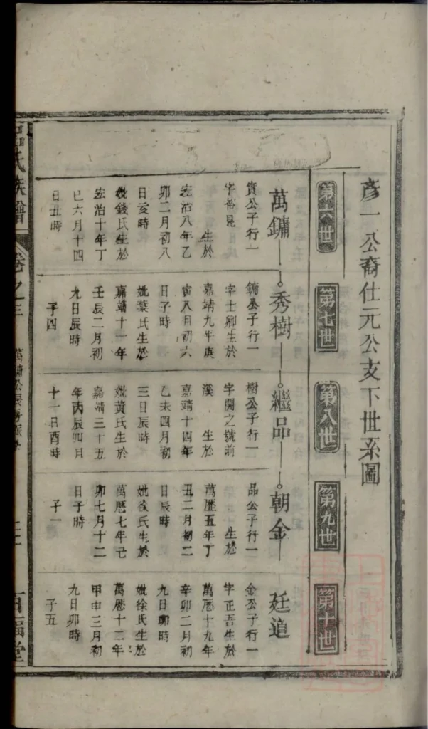 图片[7]-安徽安庆怀宁吕氏宗谱（百福堂）PDF下载-中华家谱网