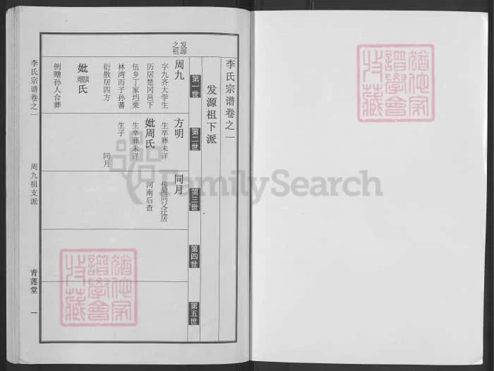 图片[5]-湖北黄冈李氏宗谱（青莲堂）PDF下载-中华家谱网