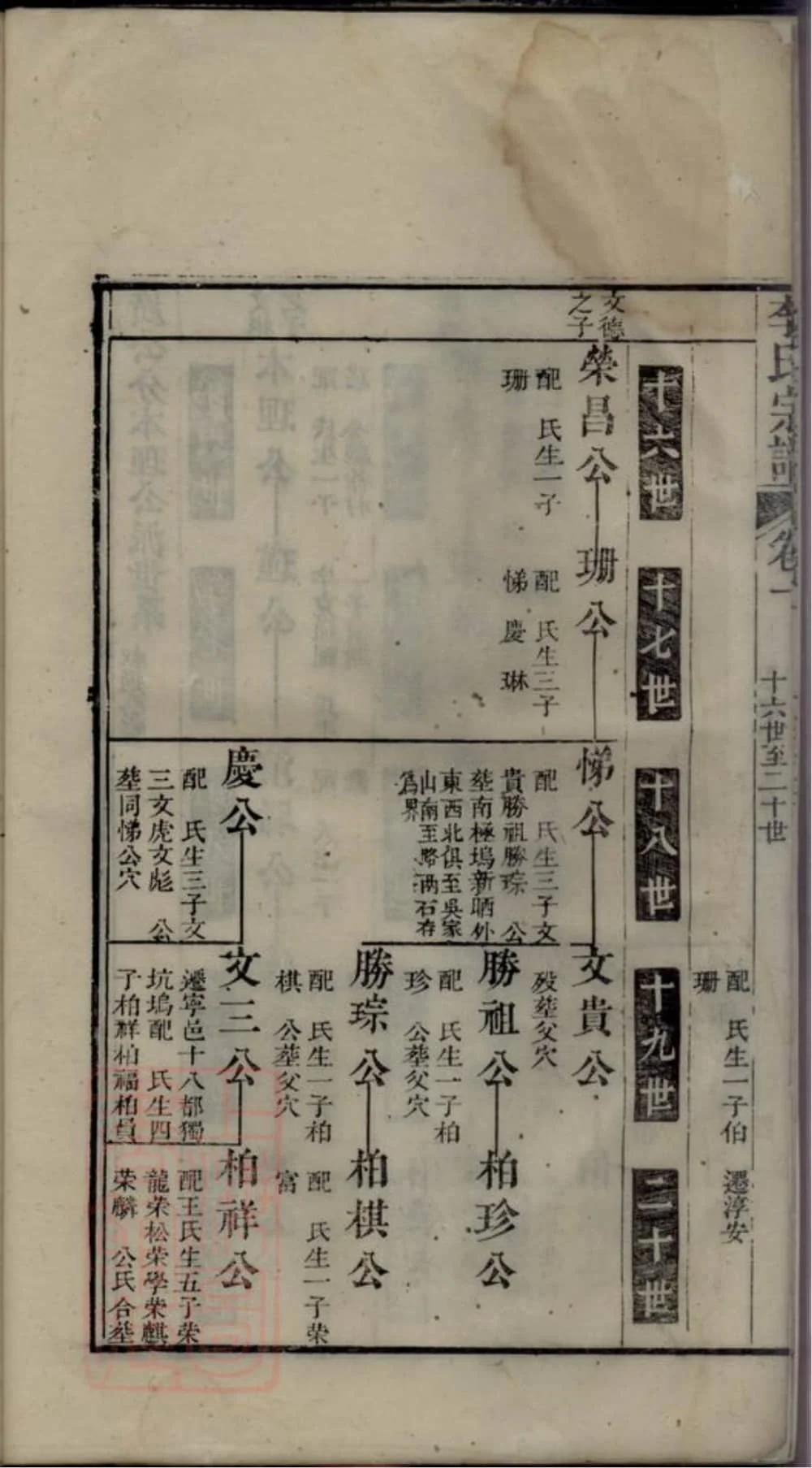 图片[8]-安徽宣城旌德李氏宗谱电子版PDF下载-中华家谱网