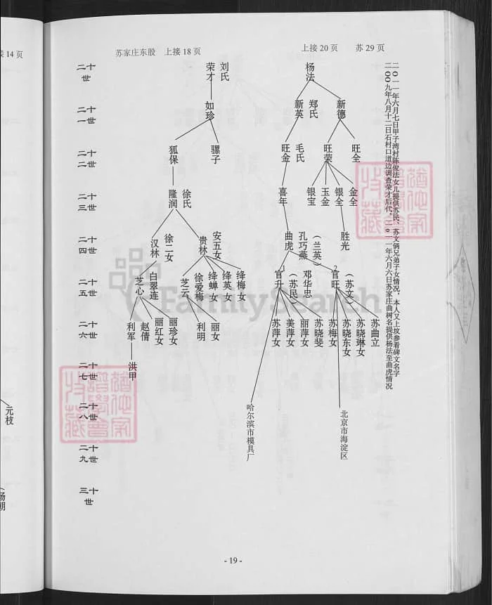 图片[7]-山西忻州五台县曲氏家谱电子版PDF下载-中华家谱网