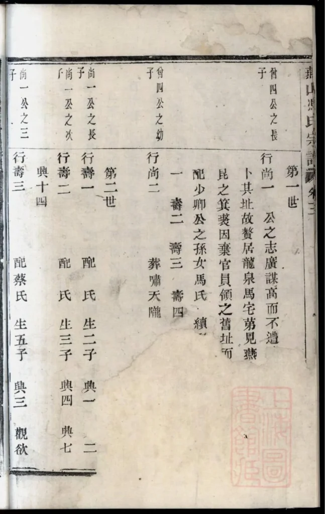 图片[6]-浙江诸暨暨阳燕山冯氏宗谱（尚贤堂）PDF下载-中华家谱网