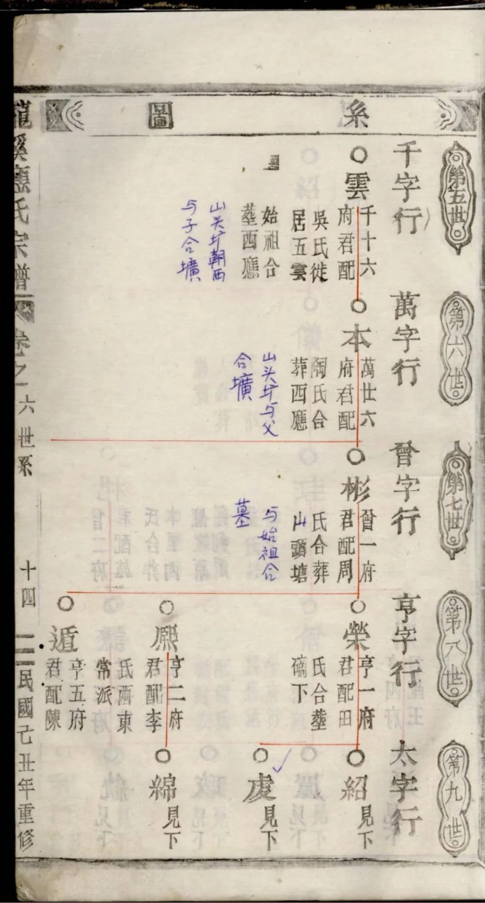 图片[7]-浙江丽水缙云五云龙溪冠阳应氏重修宗谱电子版PDF下载-中华家谱网