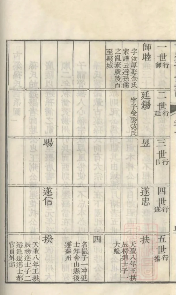 图片[4]-安徽黄山黟县古筑孙氏家谱PDF下载-中华家谱网