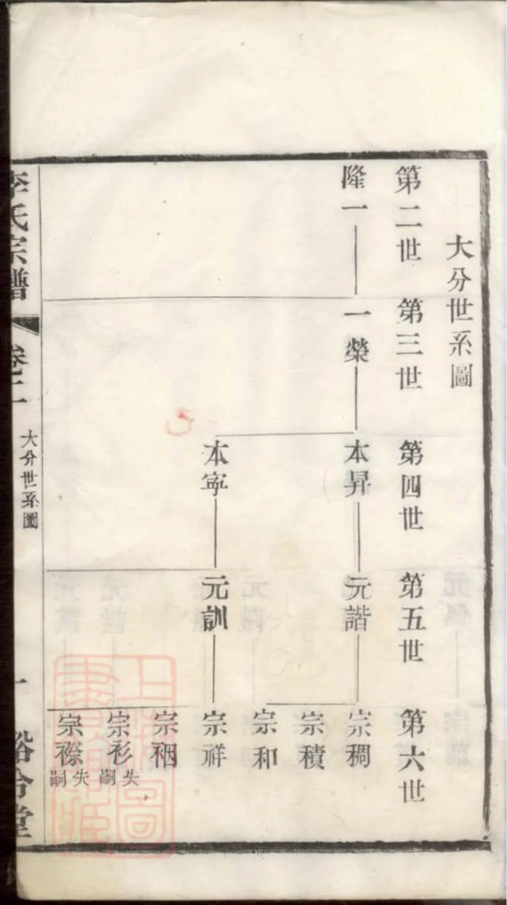图片[2]-江苏常州武进李氏宗谱（裕令堂）电子版PDF下载-中华家谱网