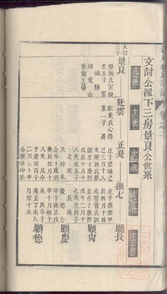 图片[8]-安徽宣城泾县泾川柳氏宗谱PDF下载-中华家谱网