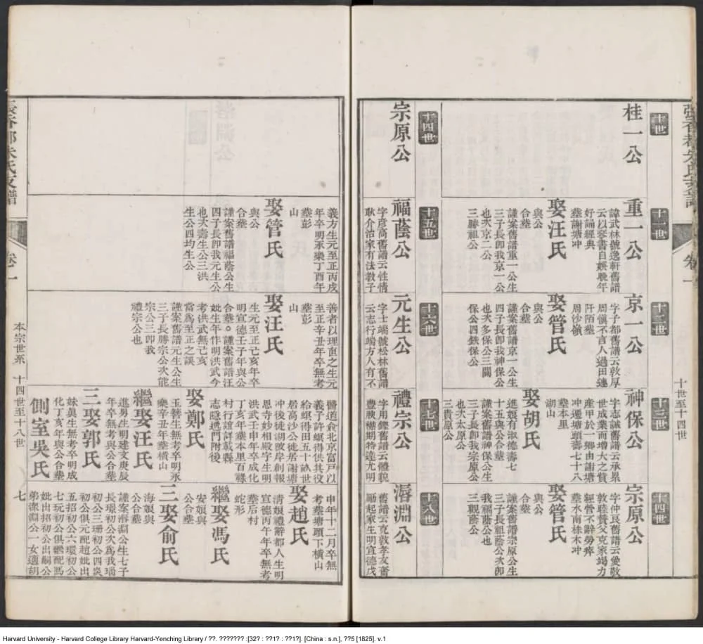 图片[5]-安徽宣城泾县张香都朱氏支谱电子版PDF下载-中华家谱网