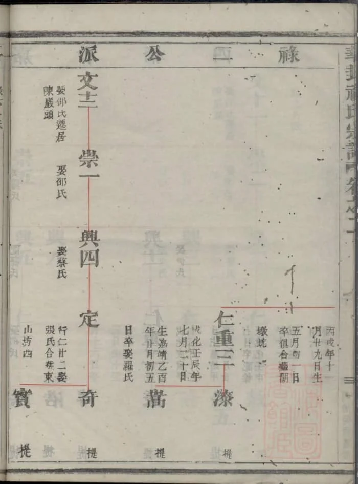图片[7]-浙江衢州龙游华封祝氏宗谱（三乐堂）PDF下载-中华家谱网