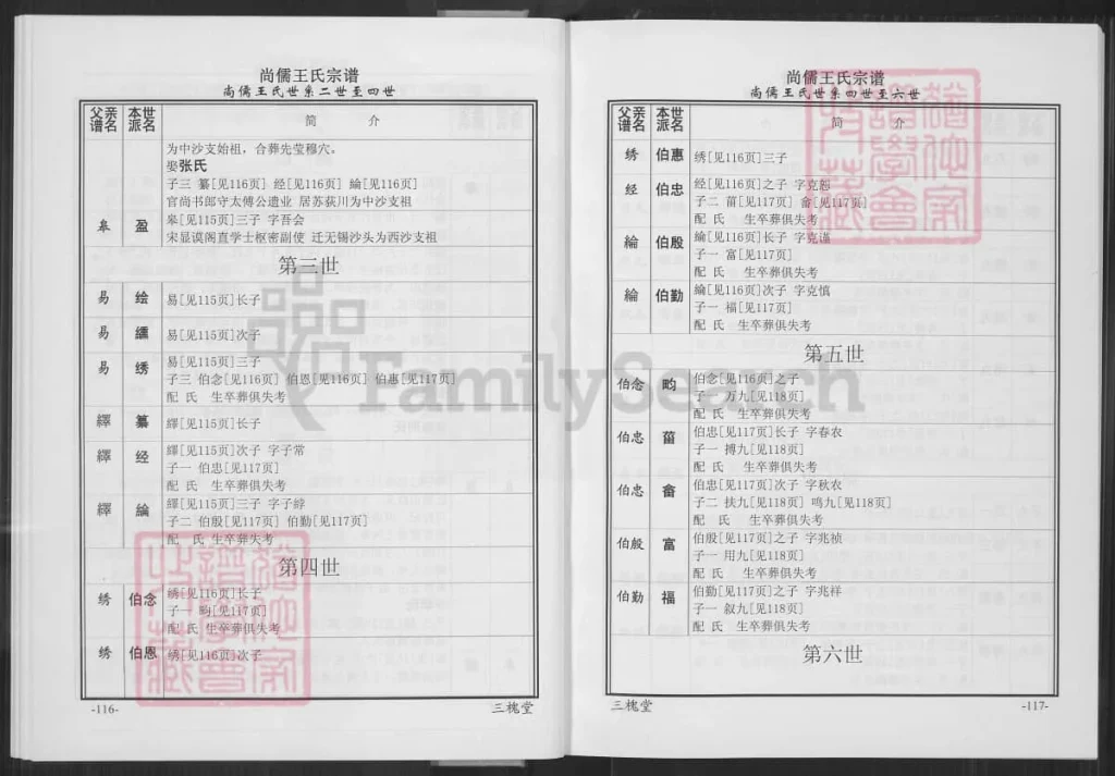 图片[5]-浙江湖州长兴尚儒王氏宗谱（三槐堂）电子版PDF下载-中华家谱网