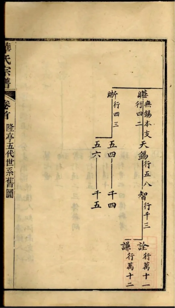 图片[4]-浙江舟山定海华氏宗谱（惇德堂）PDF下载-中华家谱网