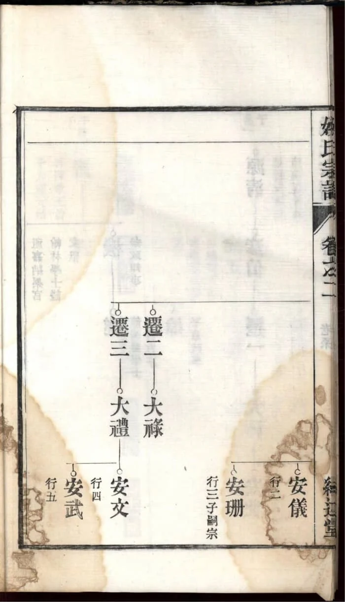 图片[5]-安徽芜湖繁昌春谷姚氏宗谱PDF下载-中华家谱网