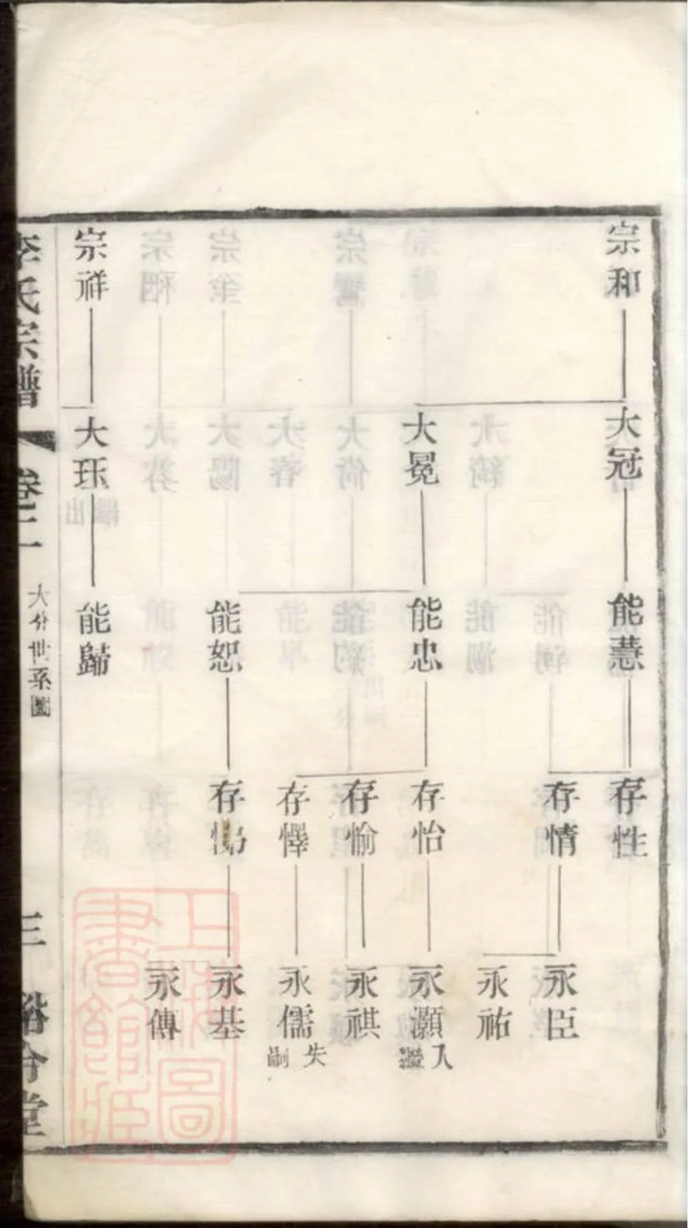 图片[6]-江苏常州武进李氏宗谱（裕令堂）电子版PDF下载-中华家谱网