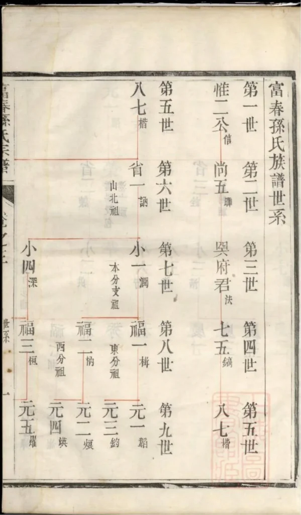 图片[6]-江苏镇江富春孙氏宗谱（永思堂）PDF下载-中华家谱网