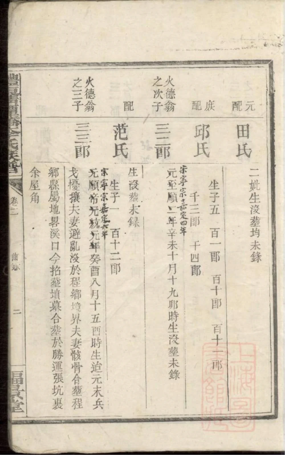 图片[7]-湖南醴陵醴东清潭桥李氏族谱（福景堂）电子版PDF下载-中华家谱网