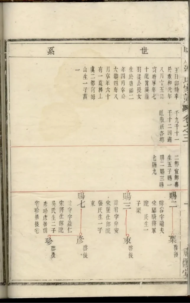 图片[6]-浙江余姚兰风沈氏宗谱（肃雍堂）PDF下载-中华家谱网