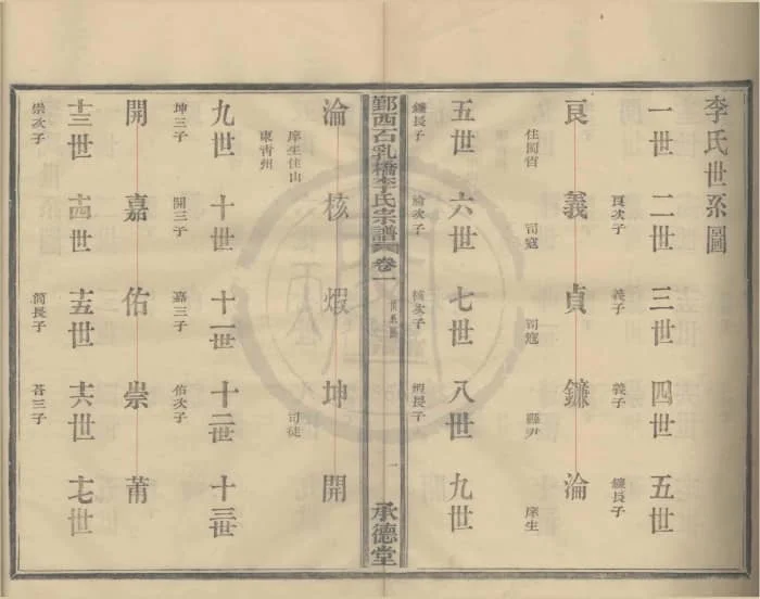 图片[4]-浙江宁波鄞州鄞西石乳桥李氏宗谱（承德堂）电子版PDF下载-中华家谱网