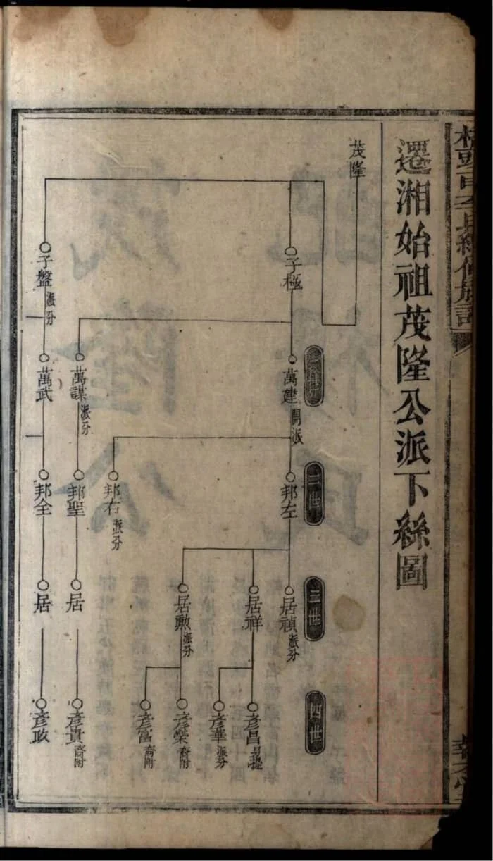 图片[5]-湖南湘乡桥头一甲李氏续修族谱（报本堂）电子版PDF下载-中华家谱网