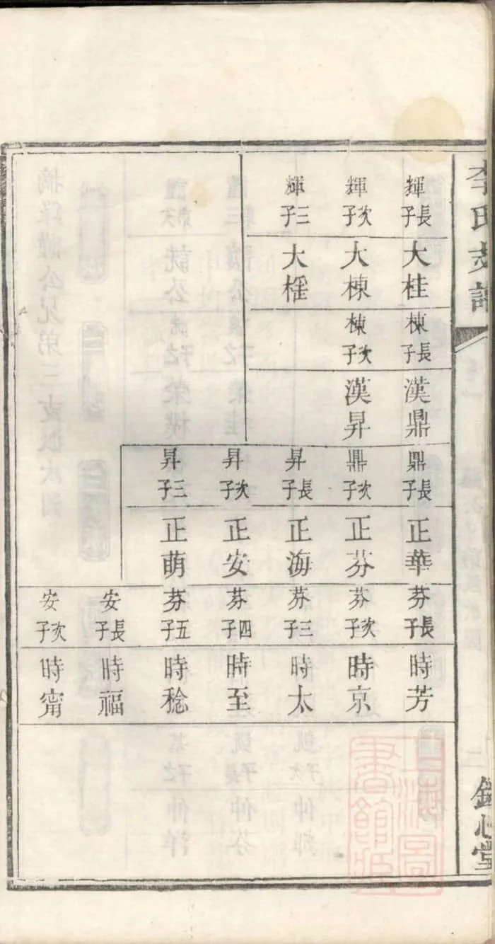 图片[5]-湖南长沙李氏支谱（锦心堂）PDF下载-中华家谱网
