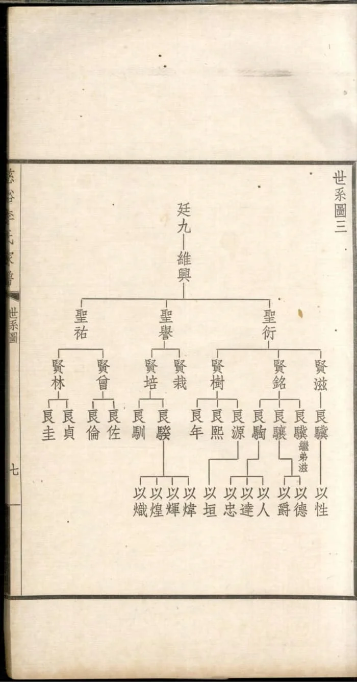 图片[7]-浙江慈溪李氏家谱电子版PDF下载-中华家谱网