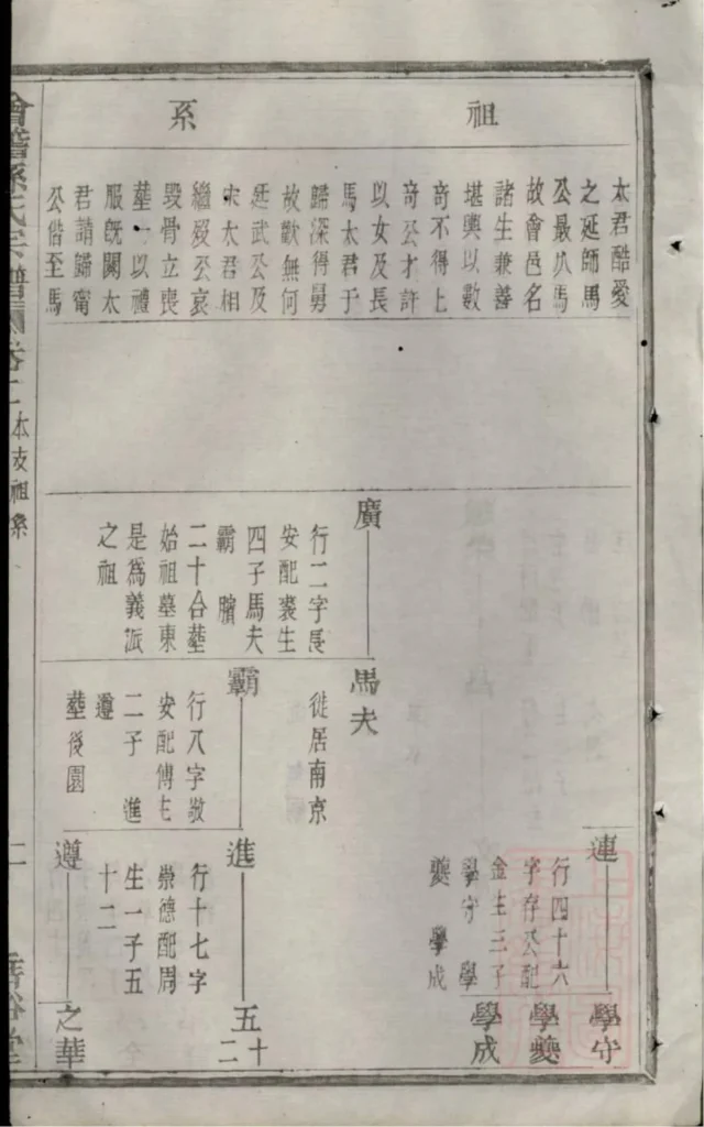 图片[6]-浙江绍兴会稽孙氏宗谱（垂裕堂）PDF下载-中华家谱网